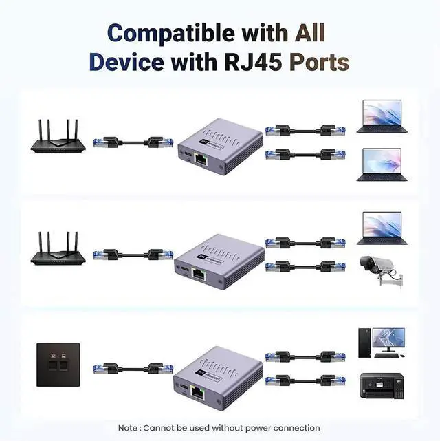 Alt view image 5 of 7 - WRIARICH 1 to 2 Gigabit RJ45 Ethernet Splitter with USB Power Cord, 1000Mbps 1-In 2-Out LAN Extender Adapter, Supports 2 Devices Online Simultaneously, Compatible with Cat5/Cat5e/Cat6/Cat7/Cat8 Cables