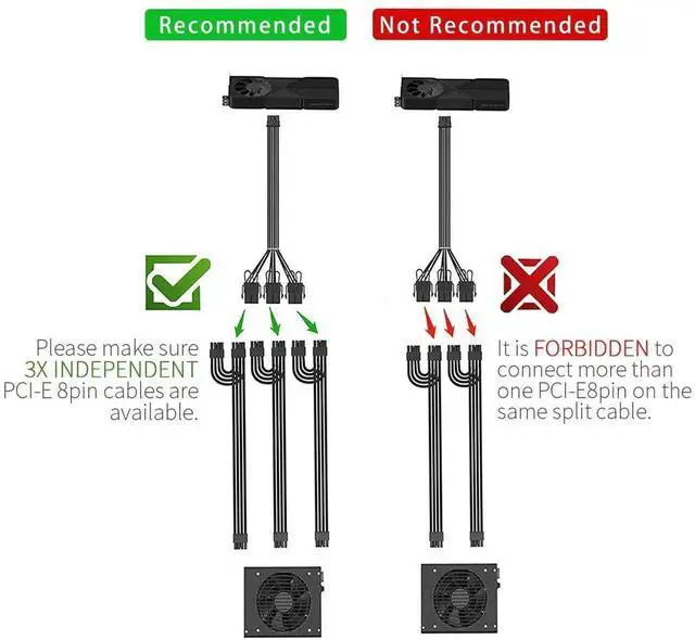 Alt view image 2 of 7 - WRIARICH 3-Pack 30cm White Sleeved PCIe 5.0 12VHPWR 16Pin(12+4) Extension Cables, 16AWG High Current GPU Power Extender Cord Compatible with RTX 3090Ti, RTX 4080, RTX 4090 & ATX 3.0 Modular PSU