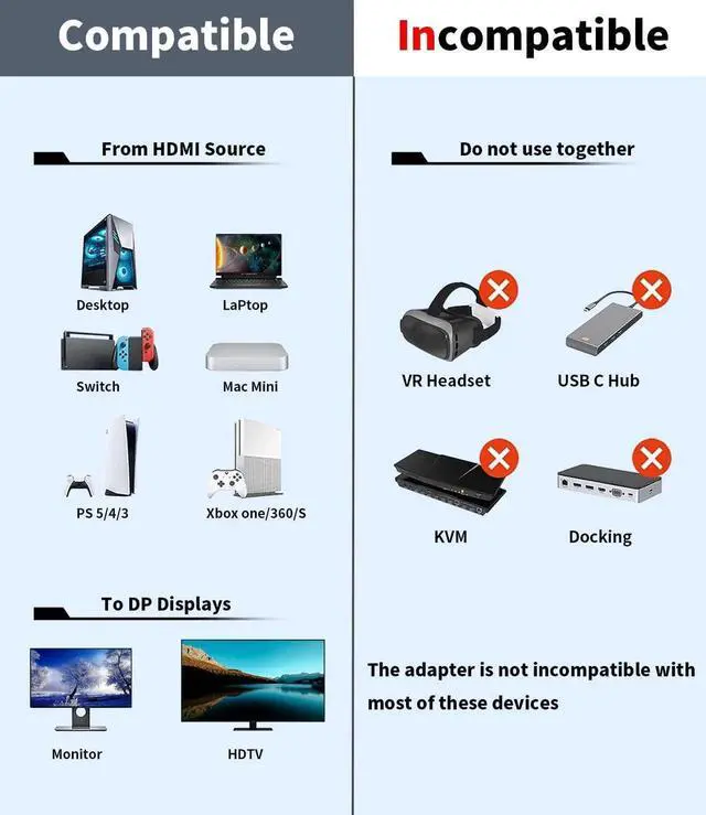Alt view image 5 of 6 - WRIARICH 3.3FT HDMI Male to DP Male Cable with USB Power, 4K@60Hz 2K@120Hz 1080P@165Hz for PS5, Xbox, Switch, Laptop