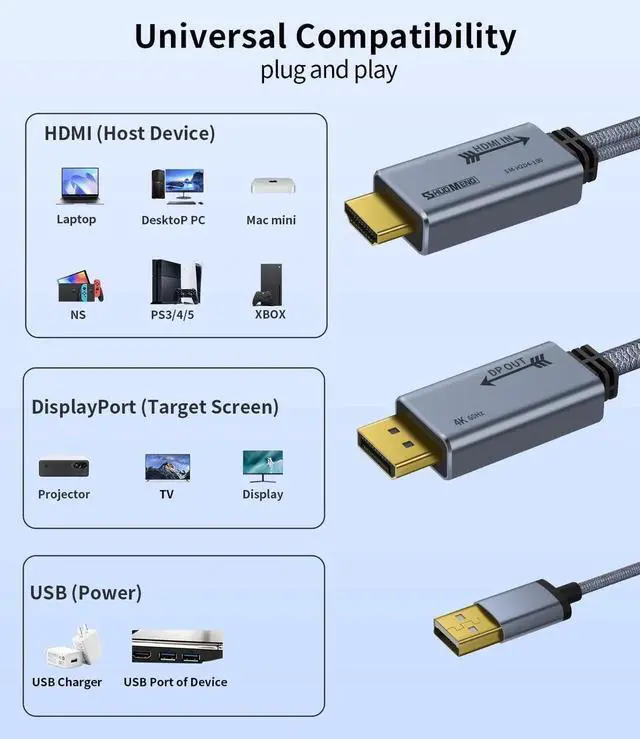 Alt view image 6 of 6 - WRIARICH 3.3FT HDMI Male to DP Male Cable with USB Power, 4K@60Hz 2K@120Hz 1080P@165Hz for PS5, Xbox, Switch, Laptop