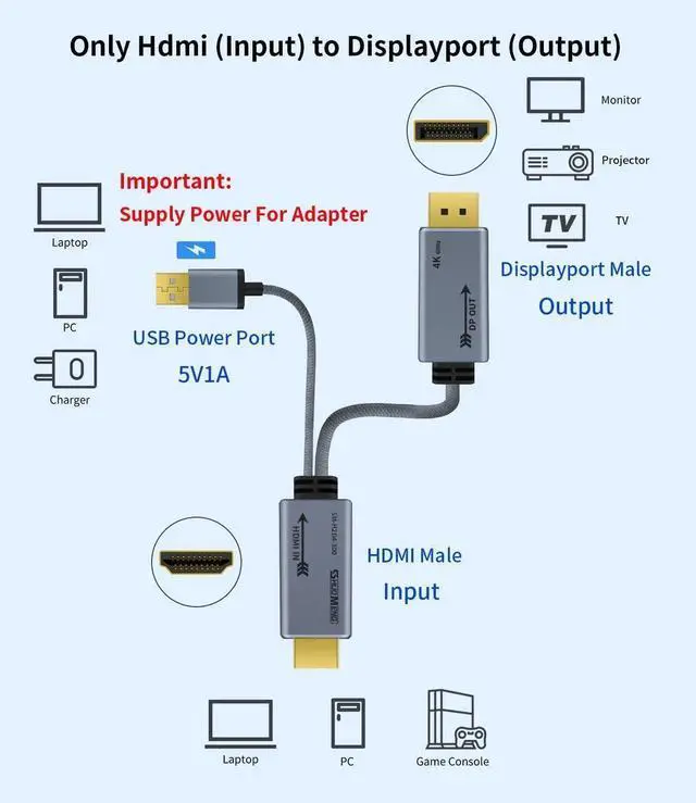 Alt view image 3 of 7 - WRIARICH 1.05M HDMI Male to DP Male Cable with USB Power, 4K@60Hz 2K@120Hz 1080P@165Hz for PS5, Xbox, Laptops