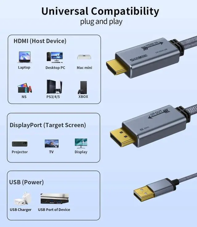 Alt view image 2 of 7 - WRIARICH 1.05M HDMI Male to DP Male Cable with USB Power, 4K@60Hz 2K@120Hz 1080P@165Hz for PS5, Xbox, Laptops