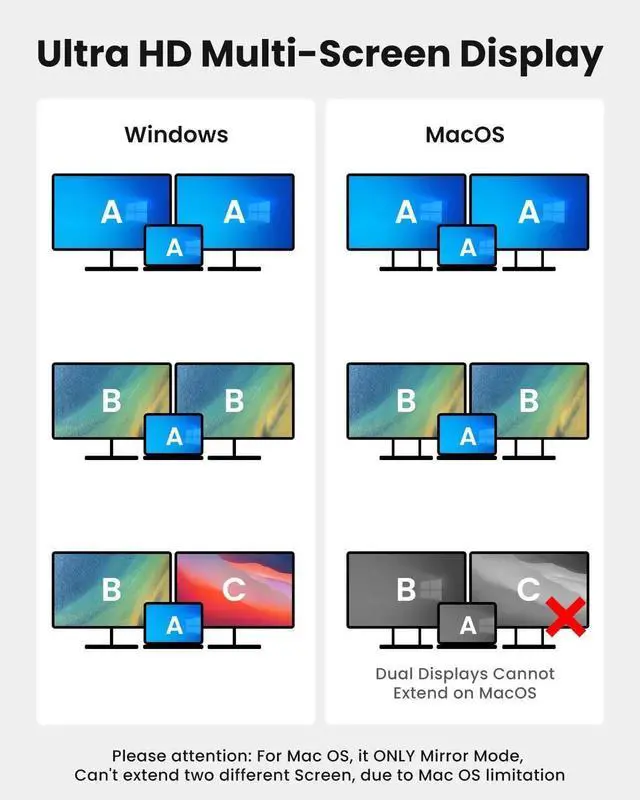 Alt view image 3 of 7 - USB C to Dual HDMI MST Adapter, 4K@60Hz Dual Monitor Splitter with 100W PD Charging & Extra USB-A Port, Supports Triple Separate Extended Screens on Windows, Only Mirror Mode Available for macOS Lapto