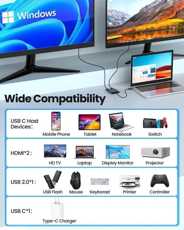 Alt view image 7 of 7 - USB C to Dual HDMI MST Adapter, 4K@60Hz Dual Monitor Splitter with 100W PD Charging & Extra USB-A Port, Supports Triple Separate Extended Screens on Windows, Only Mirror Mode Available for macOS Lapto