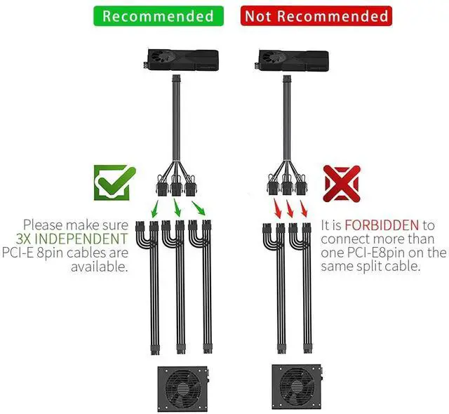 Alt view image 7 of 7 - WRIARICH White PCIe 5.0 12VHPWR PSU Extension Cable, 16AWG 16Pin(12+4) GPU Power Cord Compatible with RTX 3090Ti/4080/4090, 3PCS 30CM Each