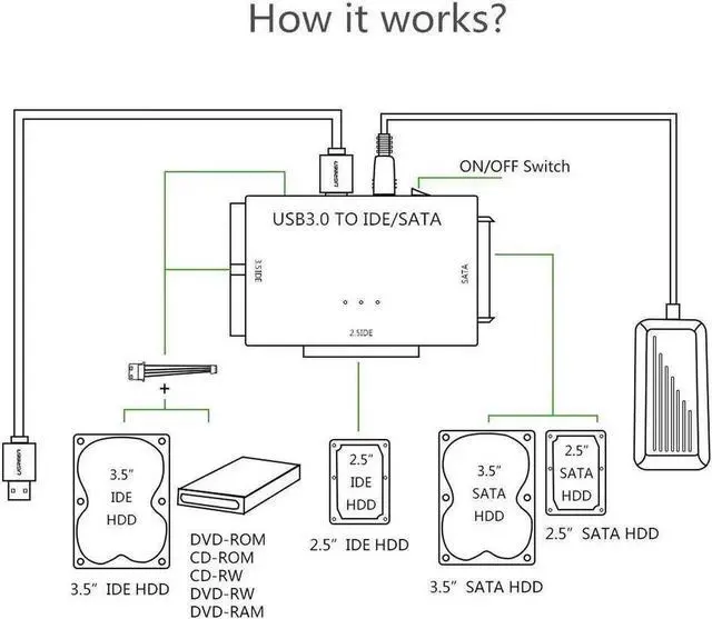 Alt view image 5 of 7 - WRIARICH USB 3.0 to SATA IDE Hard Drive Adapter Converter with Power Switch, Supports 2.5" 3.5" SATA HDD SSD & IDE Hard Disks, Max 4TB Storage Capacity
