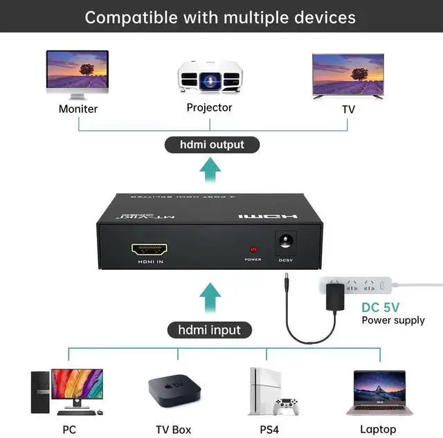 Alt view image 2 of 7 - WRIARICH MT-ViKI 1 in 4 Out Powered HDMI Splitter with AC Adapter, 1x4 4-Port HDMI Distributor Support 4K@30Hz 3D Full HD for PS4 Fire Stick HDTV Monitors