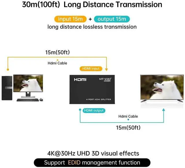 Alt view image 4 of 7 - WRIARICH MT-ViKI 1 in 4 Out Powered HDMI Splitter with AC Adapter, 1x4 4-Port HDMI Distributor Support 4K@30Hz 3D Full HD for PS4 Fire Stick HDTV Monitors