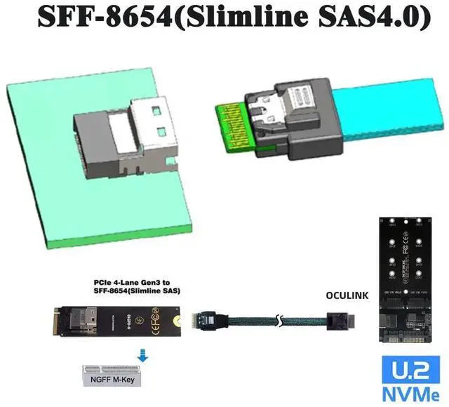 Alt view image 4 of 7 - WRIARICH 50cm Active OCuLink SFF-8611 4i to SFF-8654 Slimline SAS Cable, PCIe NVMe SSD High-Speed Data Cord