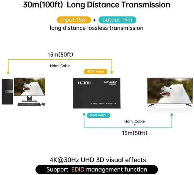 Alt view image 4 of 7 - WRIARICH MT-ViKI 1x4 Powered HDMI Splitter, 1 In 4 Out with AC Power Adapter, Supports 4K@30Hz 3D Full HD for PS4 Fire Stick HDTV Projector