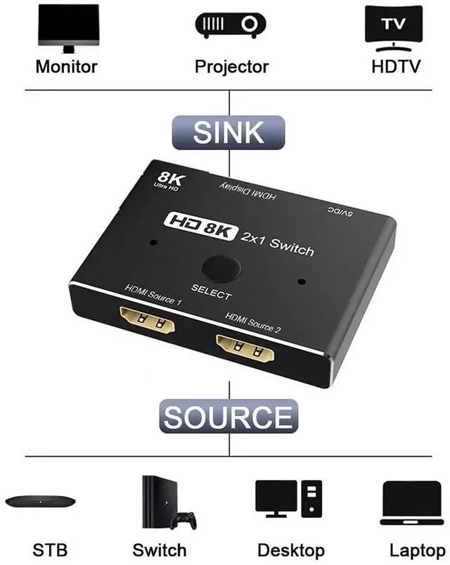 Alt view image 2 of 7 - WRIARICH 2 In 1 Out HDMI 2.1 Ultra HD Switch Hub, Support 8K@60Hz, HDCP & SST Extended Display, Max 4K@60Hz Dual Screen Output