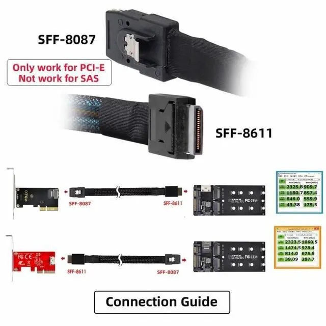 Alt view image 3 of 7 - 50cm OCuLink PCIe Active Cable, SFF-8611 4i Male to SFF-8087 36Pin Mini SAS Internal Storage Cable for Slimline PCIe SSD, Server RAID & Workstation