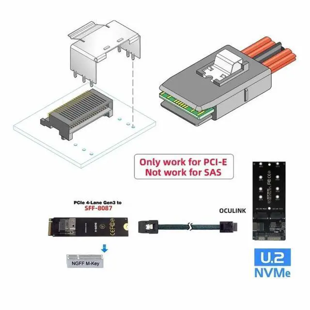 Alt view image 4 of 7 - 50cm OCuLink PCIe Active Cable, SFF-8611 4i Male to SFF-8087 36Pin Mini SAS Internal Storage Cable for Slimline PCIe SSD, Server RAID & Workstation