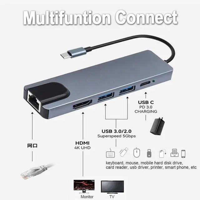 Alt view image 7 of 7 - WRIARICH 5-in-1 USB C Multiport Adapter with Gigabit Ethernet, 4K@60Hz HDMI, 2 USB 3.0 & 100W PD Charging Port, USB C Dock Hub for USB-C Laptops