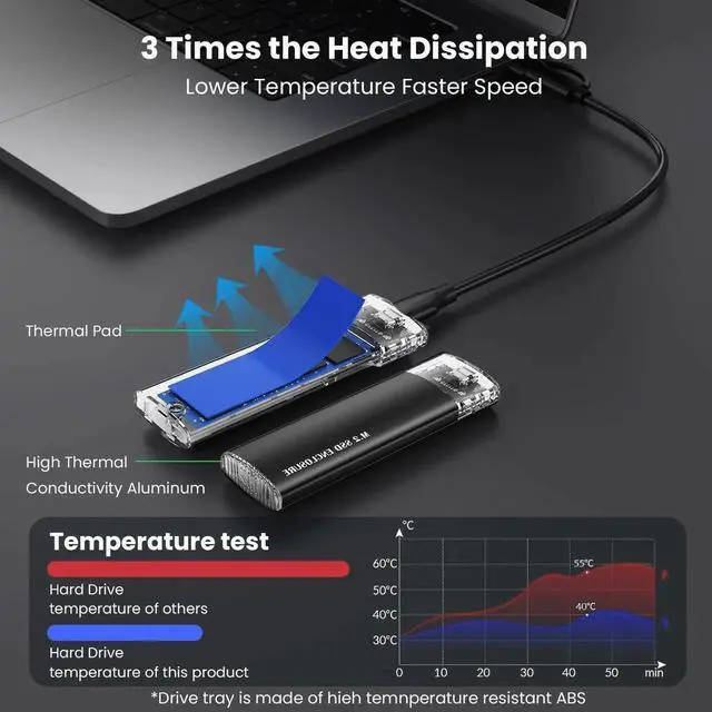 Alt view image 3 of 7 - WRIARICH USB 3.1 Gen 2 10Gbps M.2 SSD Enclosure, Type-C External SSD Adapter Supports NVMe PCIe M-Key/B+M & SATA B+M M.2 Drives, Fits 2230/2242/2260/2280 SSD