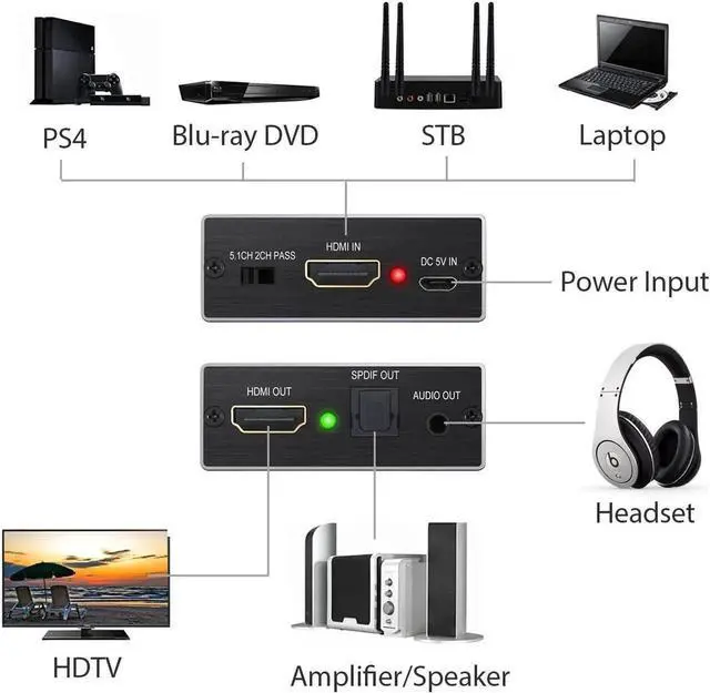 Alt view image 5 of 7 - WRIARICH HDMI Audio Extractor Converter with 1M HDMI 1.4 Cable, HDMI to SPDIF Toslink + 3.5mm Stereo Audio Splitter, Supports 4K 3D