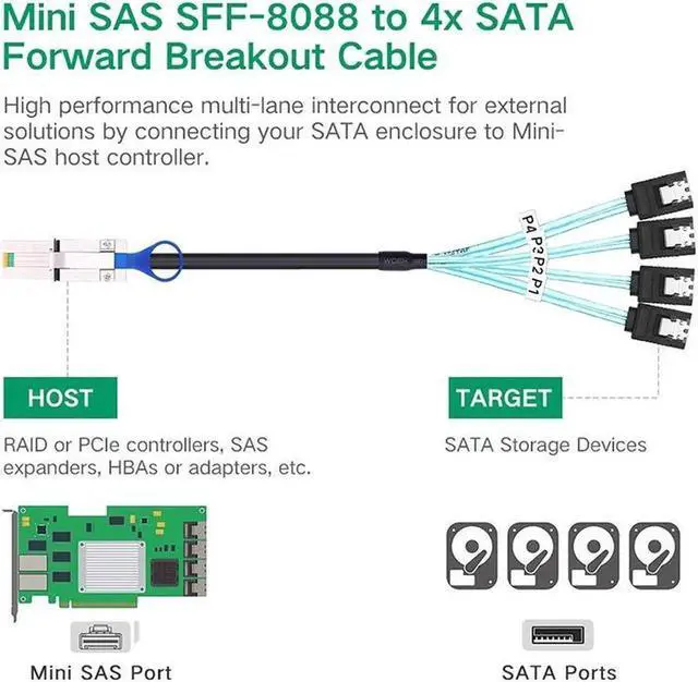 Alt view image 2 of 3 - WRIARICH 1M SFF-8088 36Pin External Mini SAS Male to 4 SATA 7Pin Female Breakout Cable with Locking Latches, 3.3FT RAID Controller to Hard Drive Backplane Cable