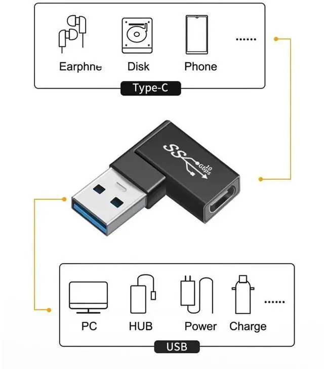 Alt view image 4 of 7 - WRIARICH 3Pcs 90 Degree Angled USB 3.1 Type-C Male to USB 3.0 Type-A Female OTG Adapter, 10Gbps Data Converter