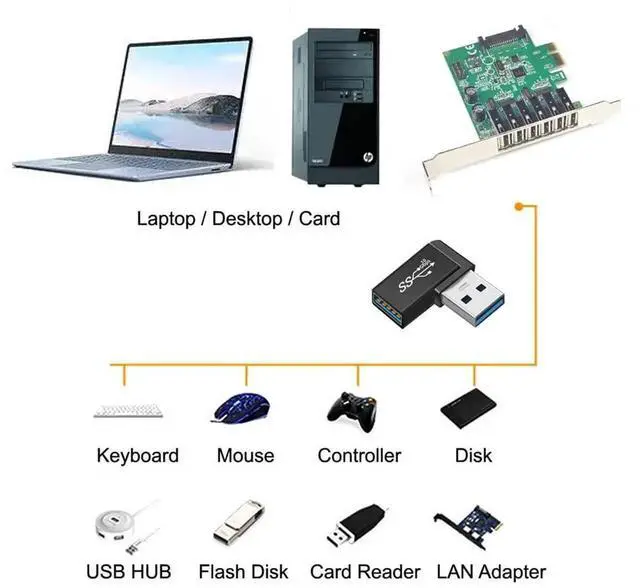 Alt view image 5 of 7 - WRIARICH 3Pcs 90 Degree Angled USB 3.1 Type-C Male to USB 3.0 Type-A Female OTG Adapter, 10Gbps Data Converter