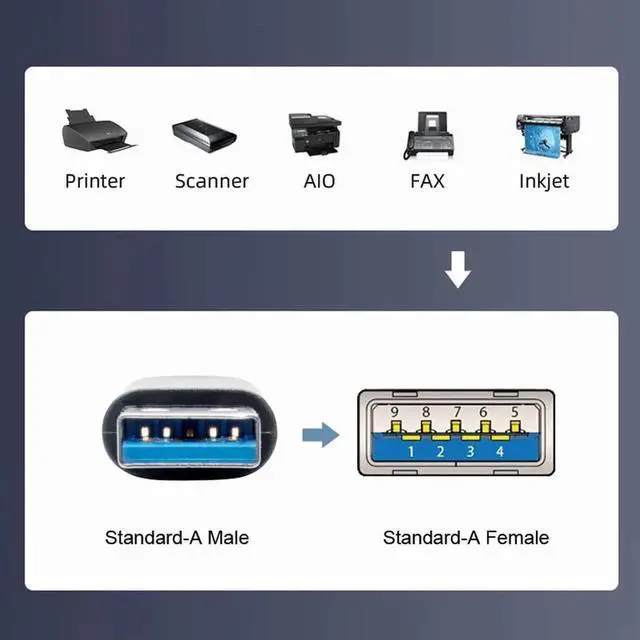 Alt view image 5 of 7 - WRIARICH 4-Port PCIe to USB 3.0 Expansion Card, 5Gbps USB Hub for Desktop Motherboard