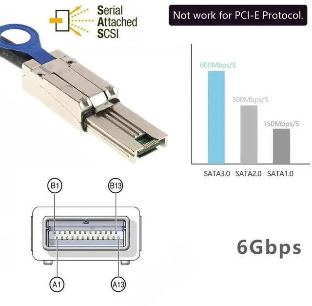 Alt view image 3 of 7 - WRIARICH 0.5m SFF-8088 to SFF-8088 External Mini SAS Cable, 26Pin 4-Lane Multilane 6Gbps RAID Storage Extension Cable for Server JBOD Data Center