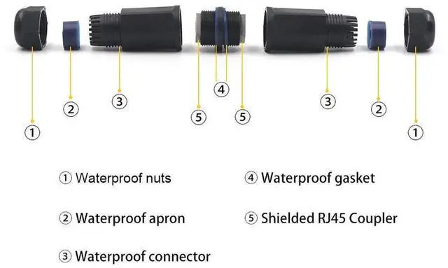 Alt view image 2 of 7 - WRIARICH 2 Pack IP68 Waterproof Shielded RJ45 Female to Female Coupler, 5.3 Inch 8Pin Inline Ethernet Extender Connector Compatible with Cat5/Cat5e/Cat6 for Outdoor LAN Cable Connection