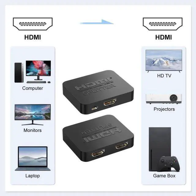 Alt view image 4 of 7 - WRIARICH 1 in 2 Out HDMI Splitter with HDMI Cable & Micro USB Power Cord, 4K Mirror Only HDMI Splitter for Dual Monitors, Supports Full HD 1080P 3D, Compatible with TV, PS4, Xbox