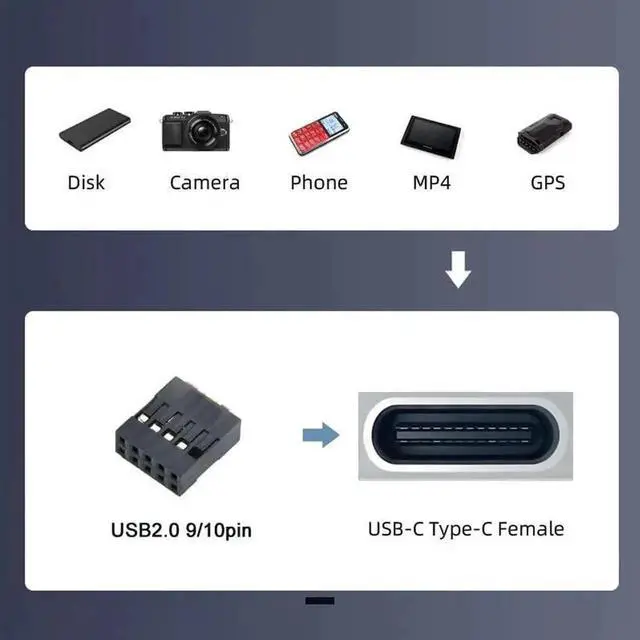 Alt view image 2 of 7 - WRIARICH Dual USB-C Female to USB 2.0 Motherboard Header Adapter, 9Pin/10Pin Internal PCBA Converter, 480Mbps USB 2.0 Speed for PC Front Panel