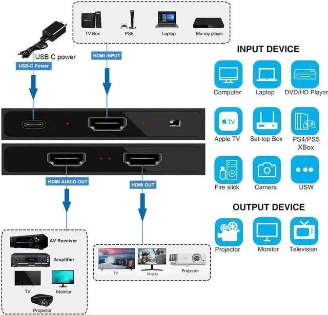 Alt view image 6 of 7 - WRIARICH 2023 Top Rated HDMI 2.0 1 in 2 Out Splitter with Audio Extractor, 4K@60Hz HDR HDMI Duplicator HDCP 2.2 Compatible with PS4 PS5 Xbox Apple TV