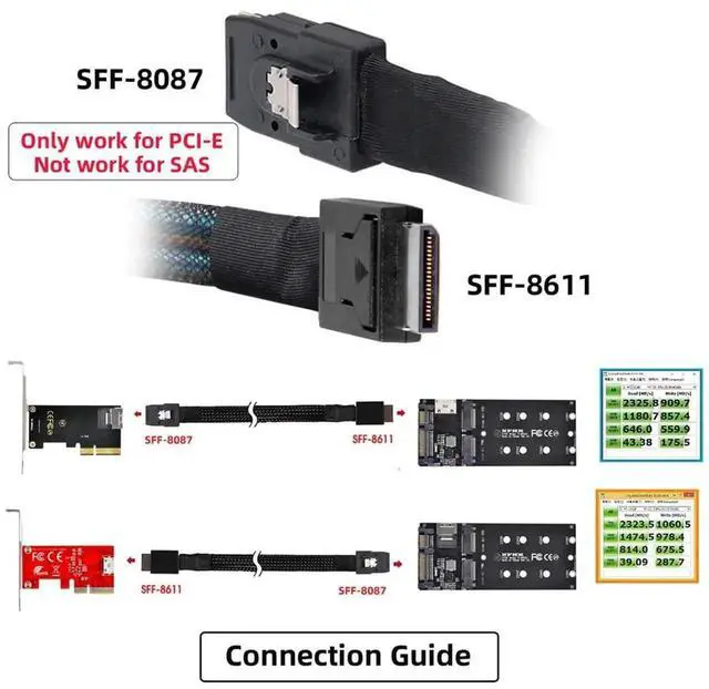 Alt view image 6 of 7 - WRIARICH 50cm Active OCuLink PCIe 4.0 Cable, SFF-8611 4i to SFF-8087 36Pin Mini SAS Storage Cable for NVMe SSD Server Backplane
