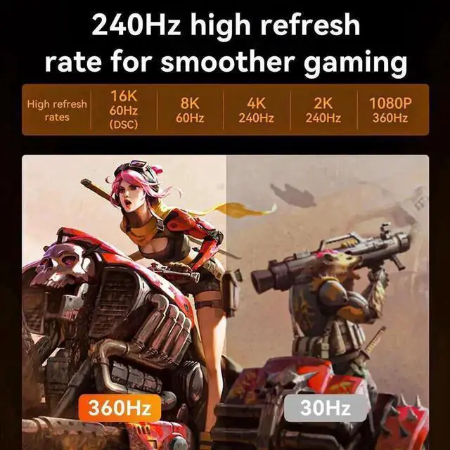 Alt view image 4 of 6 - WRIARICH 6.6FT DP 2.1 DP80 DisplayPort Cable, 80Gbps High Speed DP to DP Cord Supports 16K@60Hz,8K@120Hz,4K@240Hz HDR DSC FreeSync Compatible RTX5090 RX7900XTX Gaming Monitor HDTV