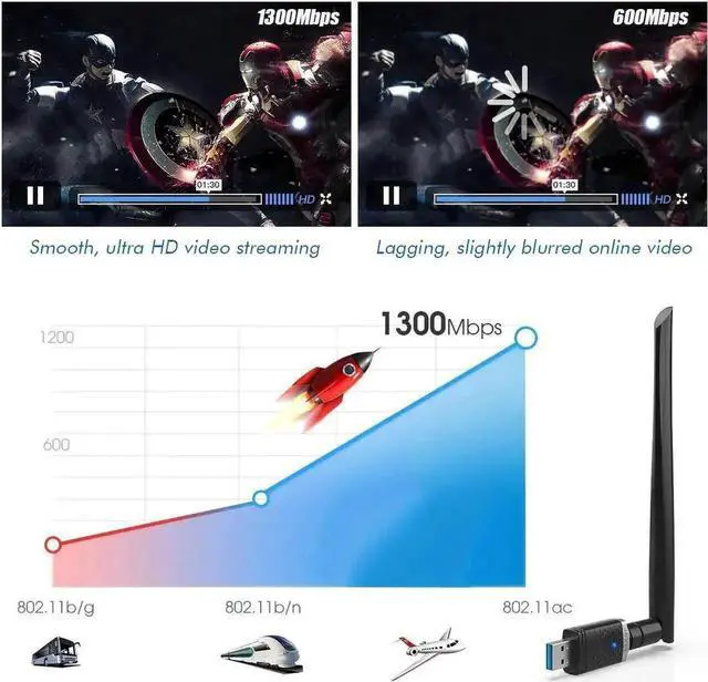Alt view image 5 of 7 - WRIARICH 1300Mbps USB 3.0 Gaming WiFi Adapter, Dual Band 2.4G/5G 802.11ac Wireless Dongle for Desktop Laptop, Compatible with Windows XP/Vista/7/8/10 & Mac OS 10.6-10.15