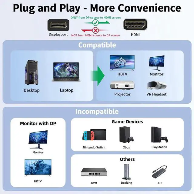 Alt view image 3 of 7 - WRIARICH 0.5M/1.65FT Nylon Braided Uni-Directional DP 1.2 to HDMI 1.4 Cable, Supports 4K@60Hz UHD for Dell Lenovo HP NVIDIA AMD Desktop Monitor Projector
