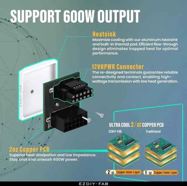 Alt view image 6 of 7 - WRIARICH 12VHPWR 12+4 Pin 180 Degree Slim Angled Power Adapter, 600W PCIe 5.0 GPU Connector White STD Type, Compatible with RTX 4090/4080/4070Ti Graphics Cards, 1 Pack