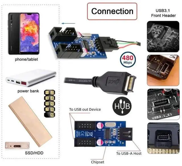 Alt view image 4 of 7 - WRIARICH 0.98FT USB 2.0/3.1 Type-E Front Panel Splitter Cable, 1 to 2 9Pin/10Pin Motherboard Header Hub Extension Adapter