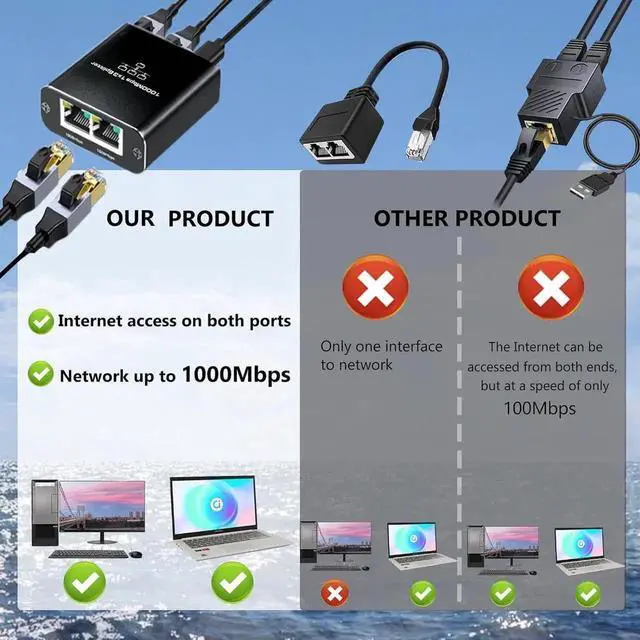 Alt view image 2 of 7 - WRIARICH 1-in-3 Out Gigabit RJ45 Ethernet Splitter with USB Power Cord, 1000Mbps High Speed LAN Splitter Supports 3 Devices Simultaneously, Compatible with Cat5/Cat5e/Cat6/Cat7/Cat8 Network Cables