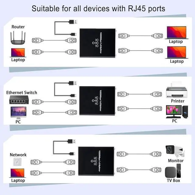 Alt view image 3 of 7 - WRIARICH 1-in-3 Out Gigabit RJ45 Ethernet Splitter with USB Power Cord, 1000Mbps High Speed LAN Splitter Supports 3 Devices Simultaneously, Compatible with Cat5/Cat5e/Cat6/Cat7/Cat8 Network Cables