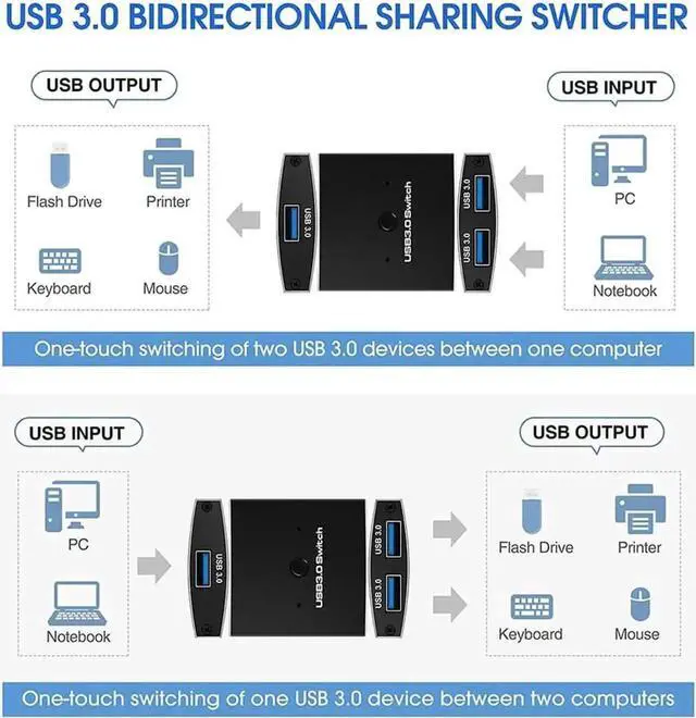 Alt view image 3 of 7 - WRIARICH Bi-Directional USB 3.0 KVM Switch Selector, 2 In 1 Out / 1 In 2 Out, 2 PCs Share 1 USB Peripheral for Keyboard Mouse Printer Scanner, Includes 2 USB 3.0 Cables