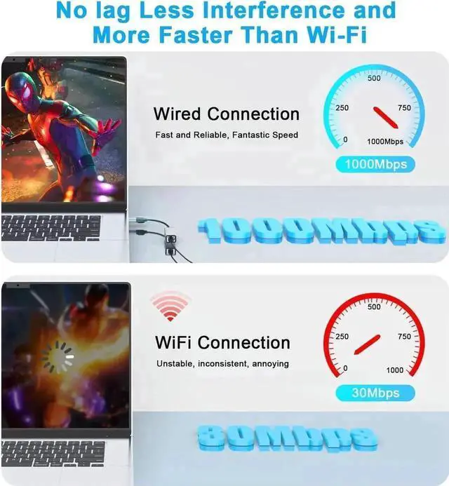 Alt view image 7 of 7 - WRIARICH USB & Type-C Dual Port Gigabit Ethernet Adapter, 10/100/1000Mbps RJ45 LAN Network Converter, Compatible with Laptop, Galaxy S21/S20, iMac, Dell XPS, MacOS