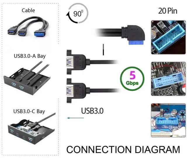 Alt view image 2 of 7 - WRIARICH 30cm 90 Degree Left Angled USB 3.0 Front Panel Cable, Dual USB 3.0 Female to Motherboard 20Pin Male Header with Screw Mount Bracket
