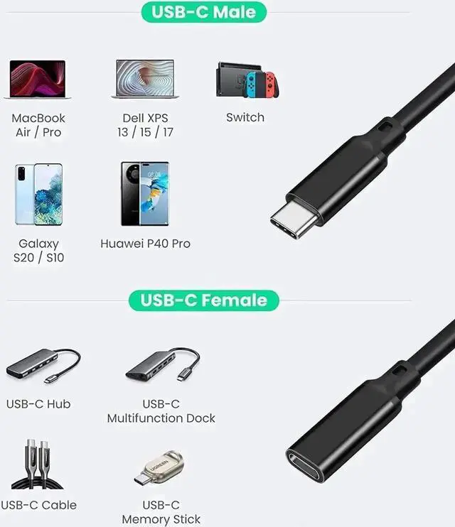 Alt view image 2 of 7 - WRIARICH 2-Pack 6.6FT USB-C Extension Cable, USB 3.1 Gen2 10Gbps 5A PD 100W Charging 4K Video Extender for Switch, MacBook, iPad Pro, Dell XPS, Surface Book