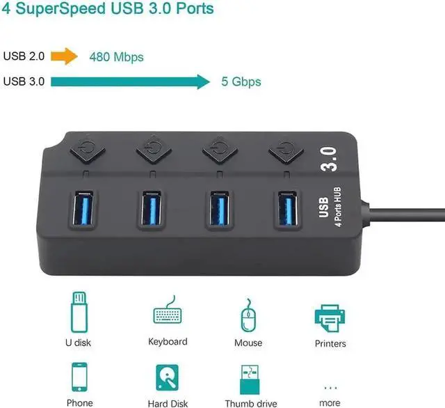 Alt view image 4 of 7 - WRIARICH Powered 4-Port USB 3.0 Hub with Individual On/Off Switches, 1 Smart Charging Port, Power LED & 5V Power Adapter, USB Splitter Extender Compatible with MacBook, Mac Pro, Mac Mini and More