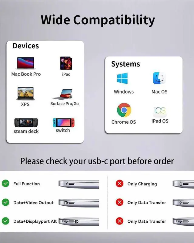 Alt view image 2 of 7 - WRIARICH 4 in 1 USB C Multiport Hub, Type-C to 4K HDMI VGA Adapter with 100W PD Charging & USB3.0 Port, Compatible with iPhone 15 Pro/Max, MacBook, iPad, Switch, Steam Deck, Rog Ally, Samsung S23