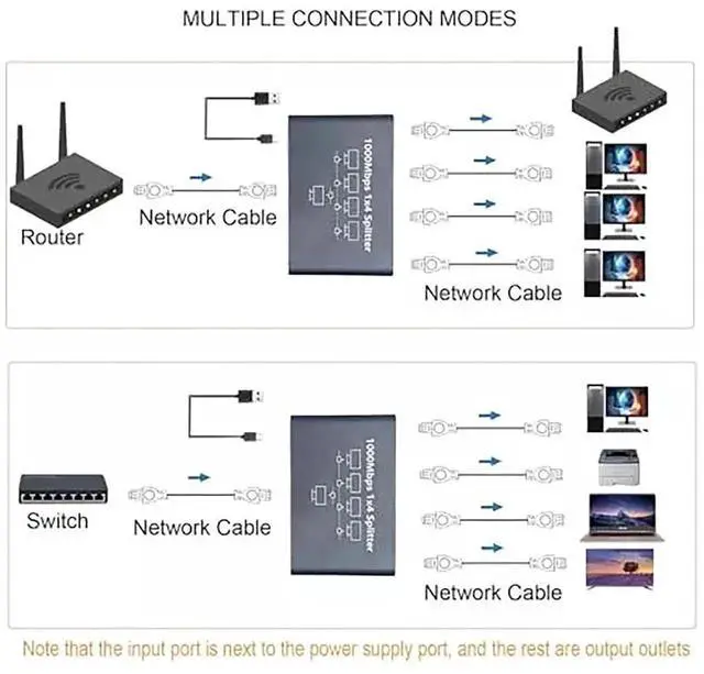 Alt view image 4 of 7 - WRIARICH 1 to 4 Gigabit RJ45 Ethernet Splitter, 1000Mbps Network Extender Adapter with USB Power Cord, Supports 4 Devices Online Simultaneously, Compatible with Cat5/Cat5e/Cat6/Cat7/Cat8 Cables