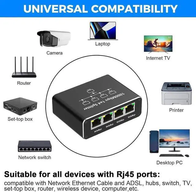 Alt view image 6 of 7 - WRIARICH 1 to 4 Gigabit RJ45 Ethernet Splitter, 1000Mbps Network Extender Adapter with USB Power Cord, Supports 4 Devices Online Simultaneously, Compatible with Cat5/Cat5e/Cat6/Cat7/Cat8 Cables