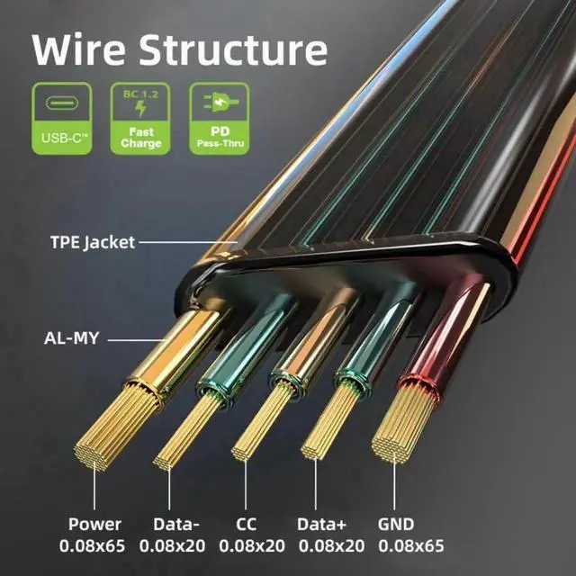 Alt view image 4 of 7 - WRIARICH 1M Flat USB C to USB C Cable, USB 2.0 Type-C Male to Male Cord, 480Mbps Data Sync 65W PD Fast Charging Cable for Phones Tablets Power Banks