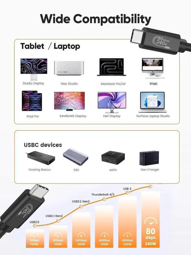 Alt view image 5 of 7 - WRIARICH 3.3FT USB4 Cable, 80Gbps Transfer, 120Gbps Bandwidth, 8K@60Hz Video, 240W PD Charging, Compatible with Thunderbolt 5/4/3, MacBook M4 Pro, SSD, Dock & eGPU