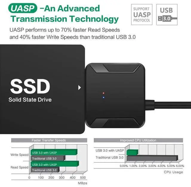 Alt view image 6 of 6 - WRIARICH USB 3.0 to SATA III Hard Drive Adapter Cable with External Power Supply, SATA to USB Converter for 2.5 & 3.5 Inch HDD SSD