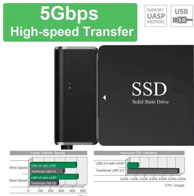 Alt view image 3 of 7 - WRIARICH USB 3.0 to SATA III Hard Drive Adapter Cable with 12V/2A Power Supply, UASP Supported External Converter for 2.5 & 3.5 Inch SATA SSD HDD, Black