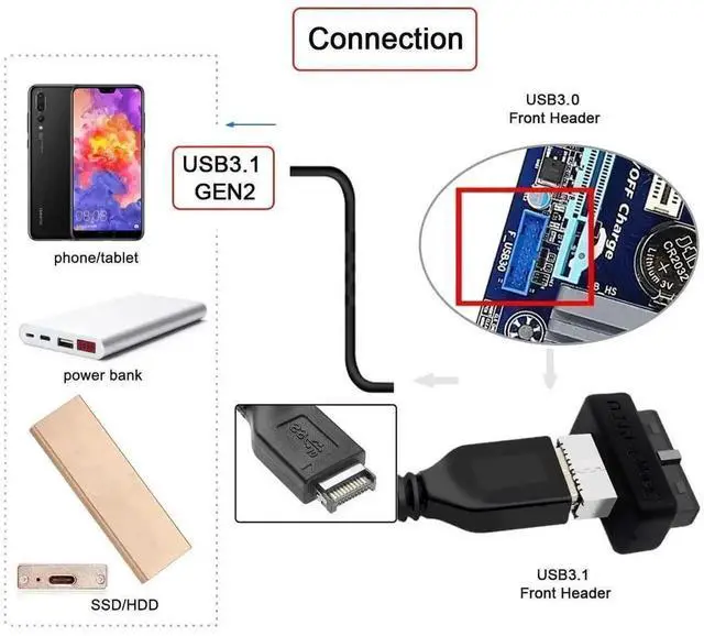 Alt view image 7 of 7 - WRIARICH Vertical USB3.0 20Pin Male Header to USB3.1 Type-E 20Pin Female Adapter, Motherboard Internal Front Panel USB-C Data Extension Converter